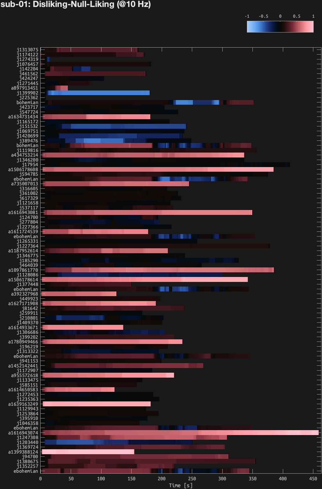ratingtimeseries-sub01