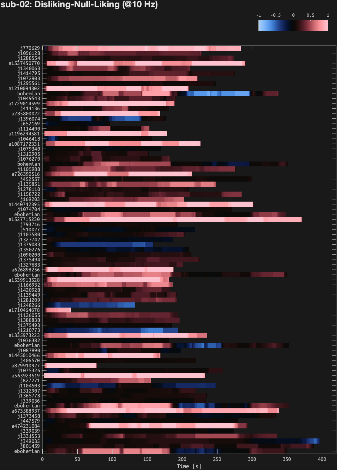 ratingtimeseries-sub02