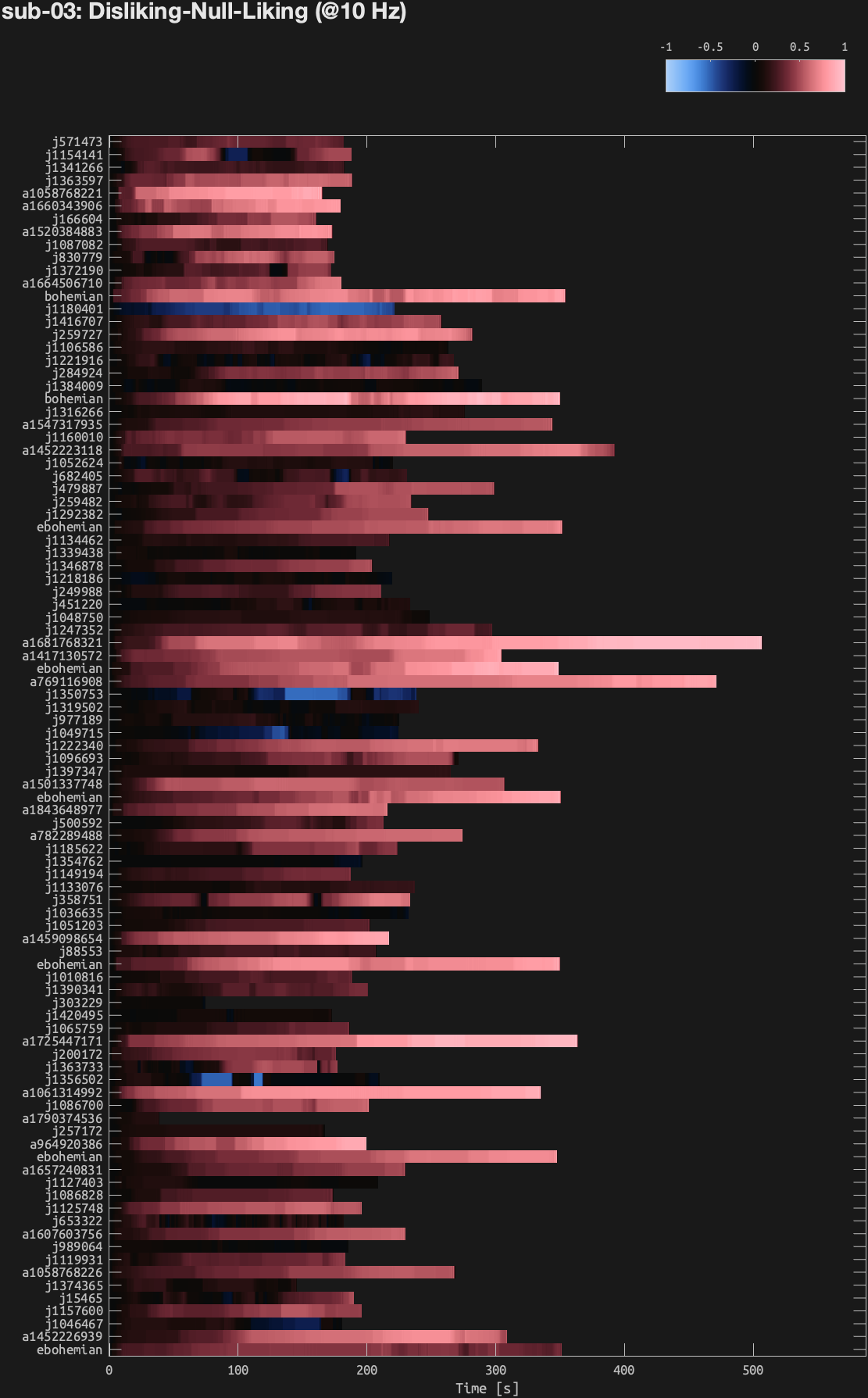 ratingtimeseries-sub03