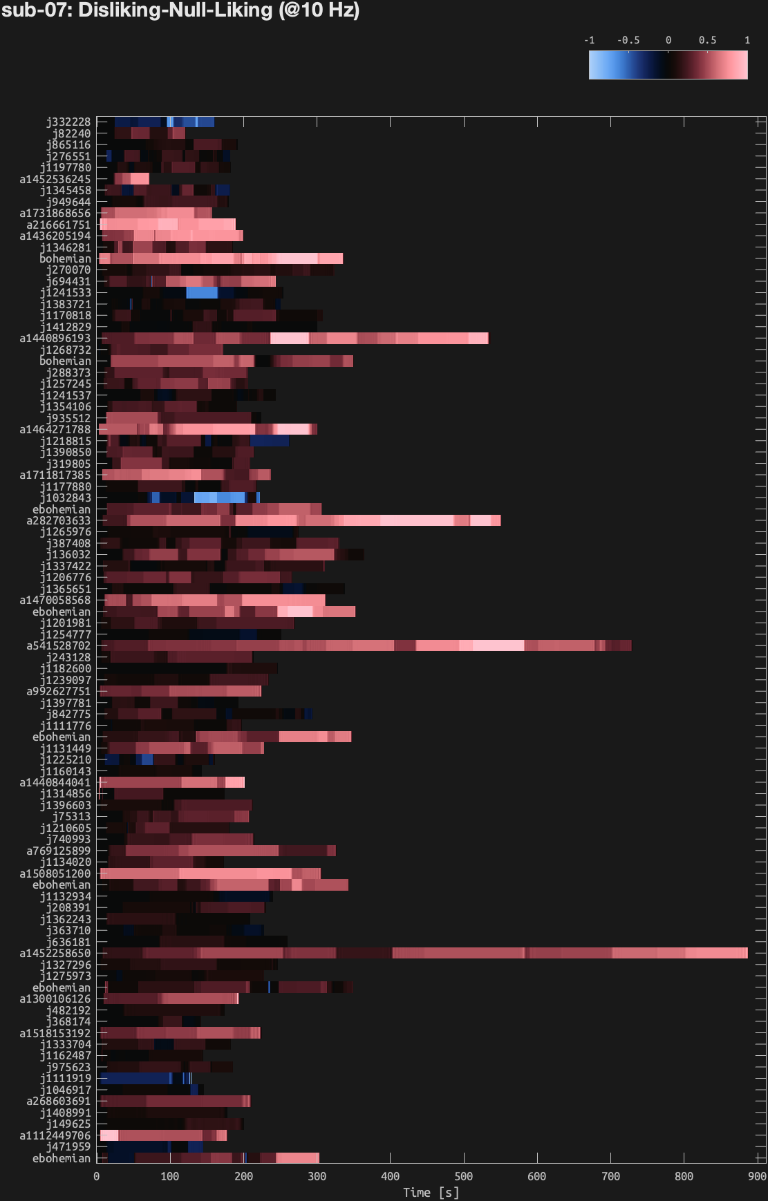 ratingtimeseries-sub07