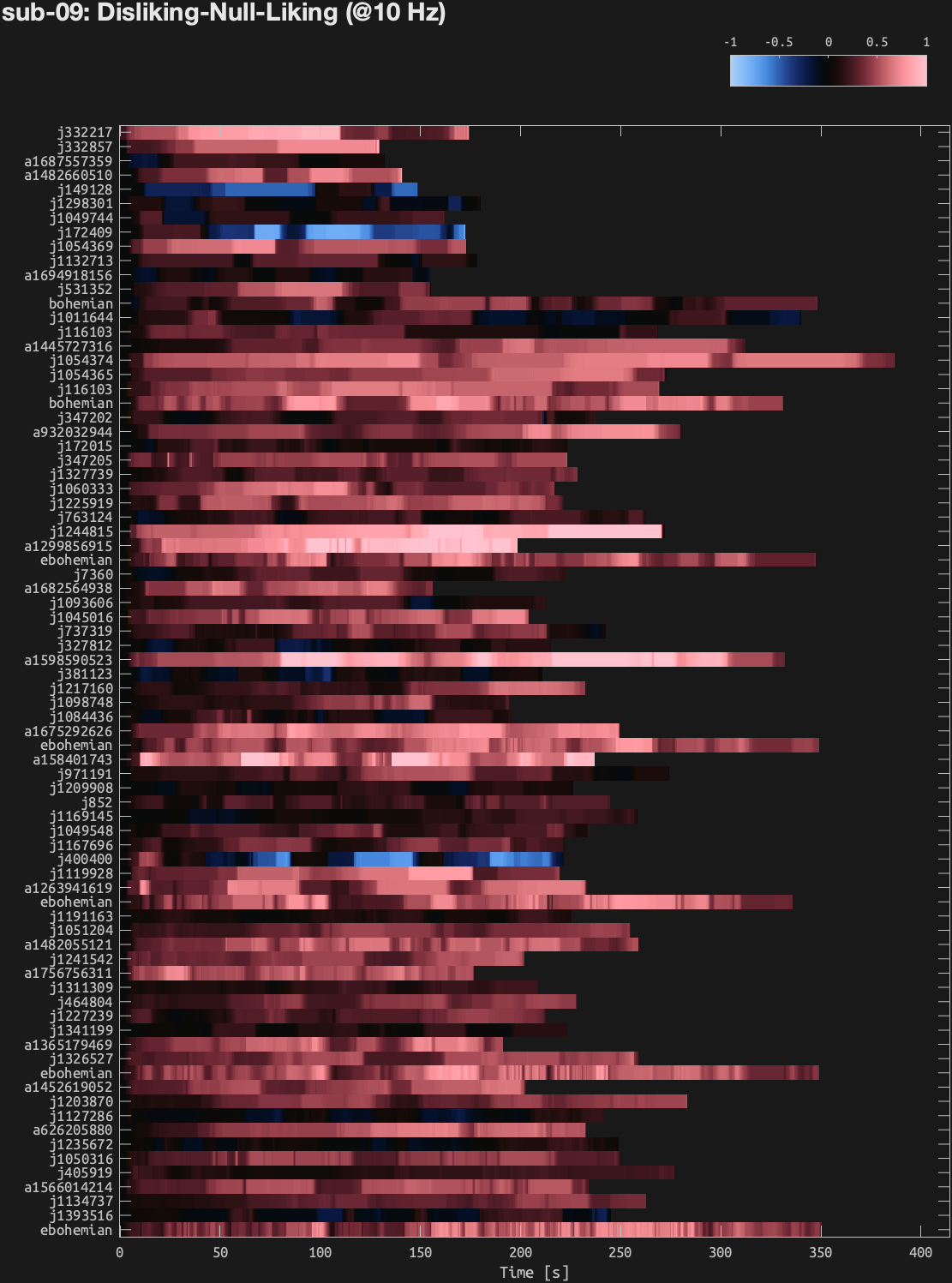 ratingtimeseries-sub09