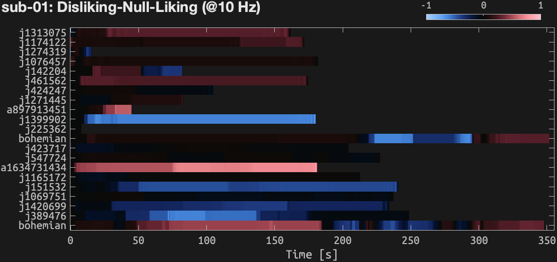 ratingtimeseries-sub01