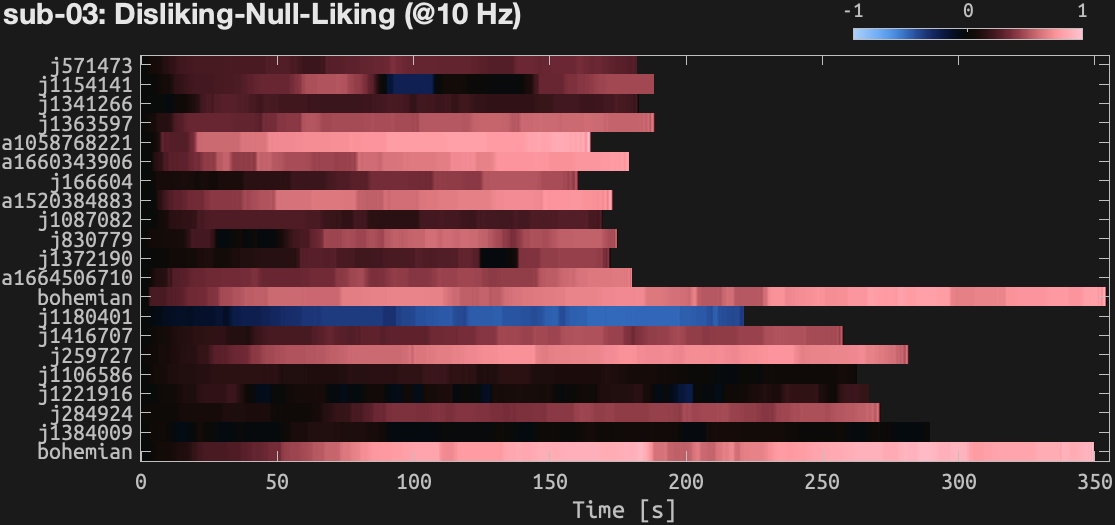 ratingtimeseries-sub03