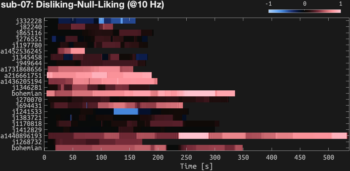 ratingtimeseries-sub07