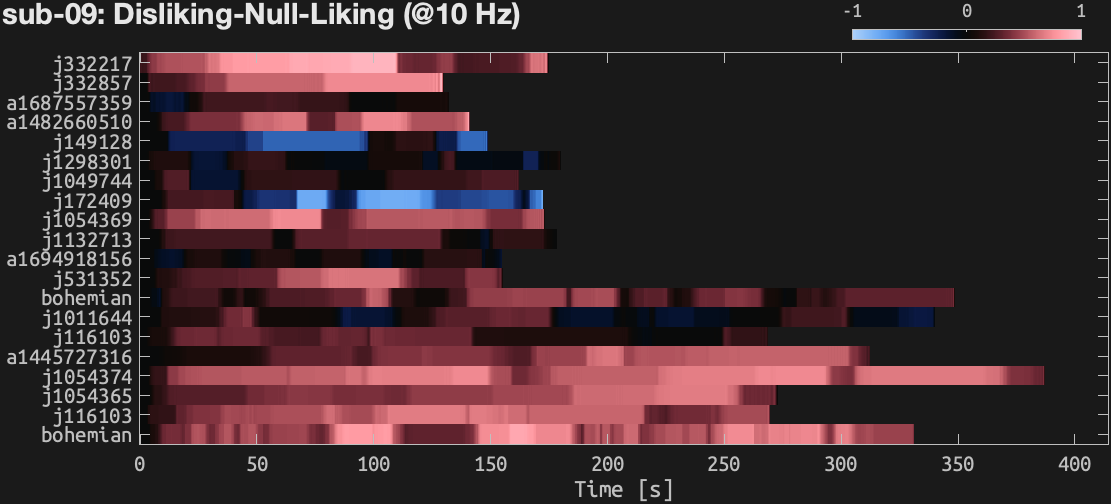 ratingtimeseries-sub09