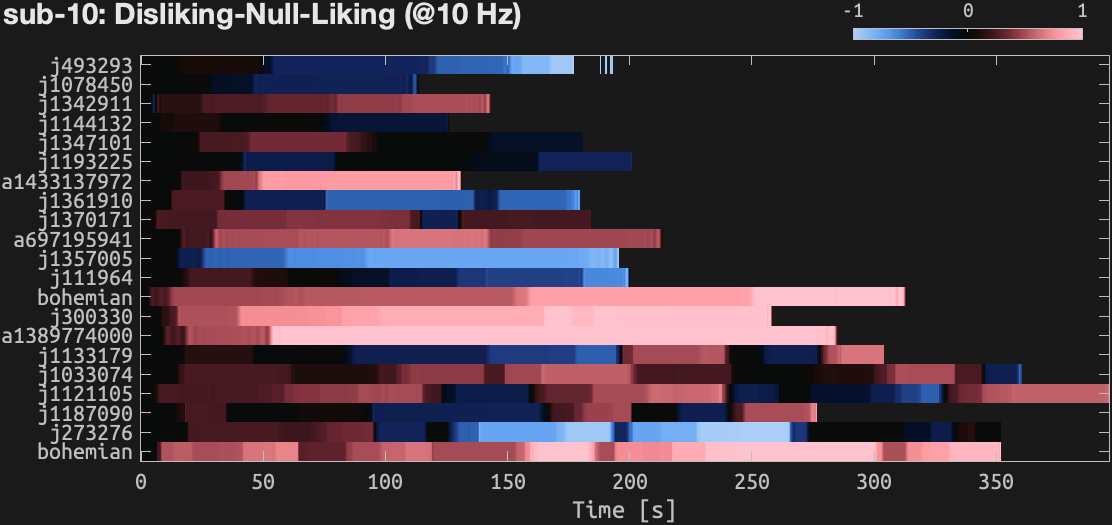 ratingtimeseries-sub10