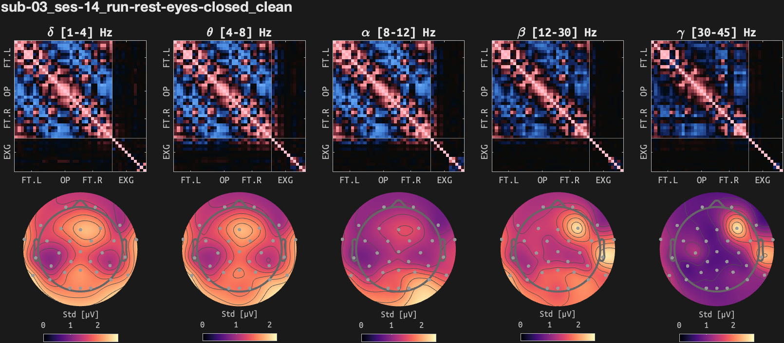 figs/cov-sub-03_ses14_run-rest-eyes-closed_clean.png
