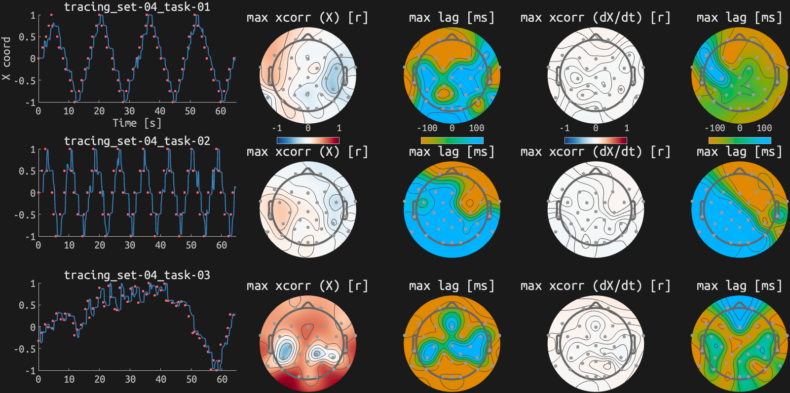 figs/xcorr_sub-01_ses15.png