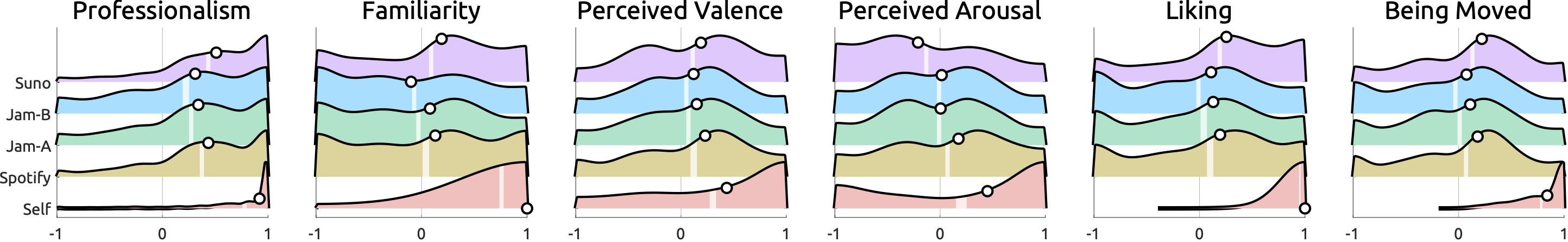 groupN190_boxplots