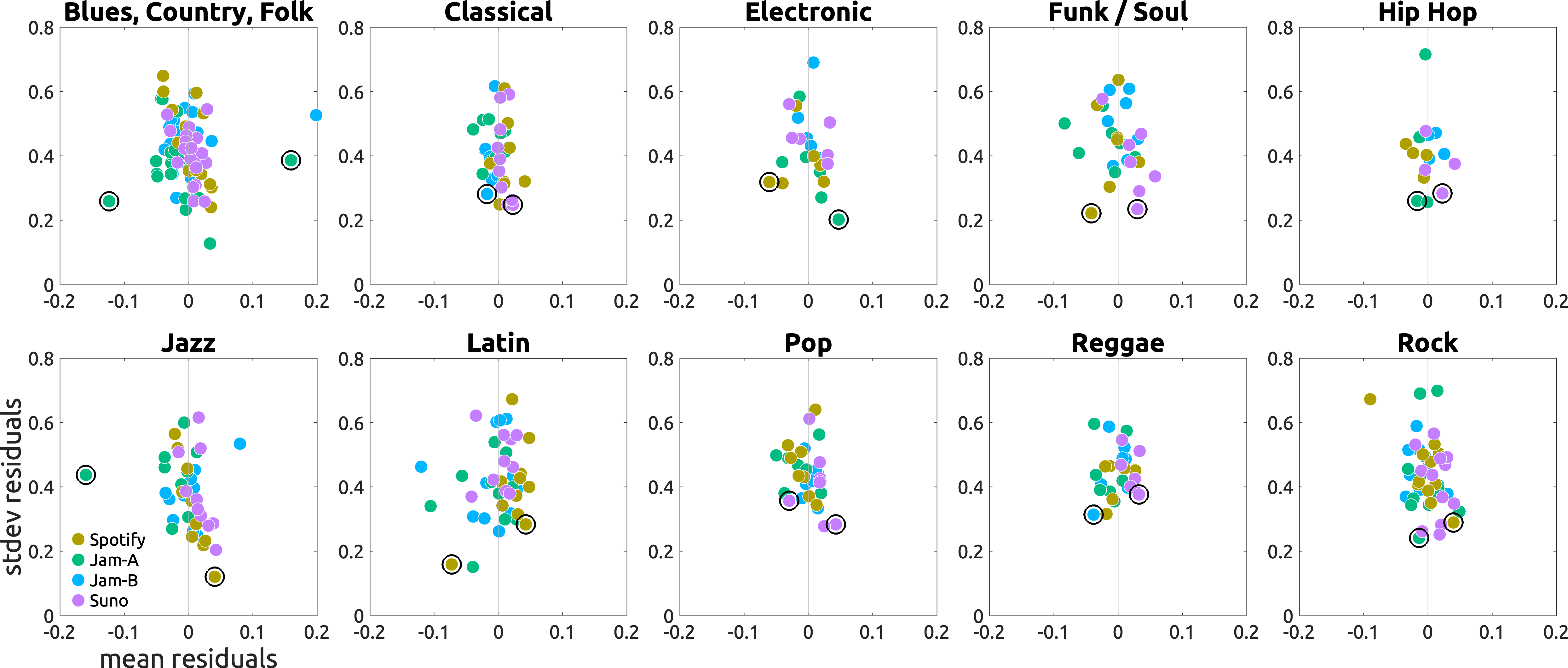 mean-variance