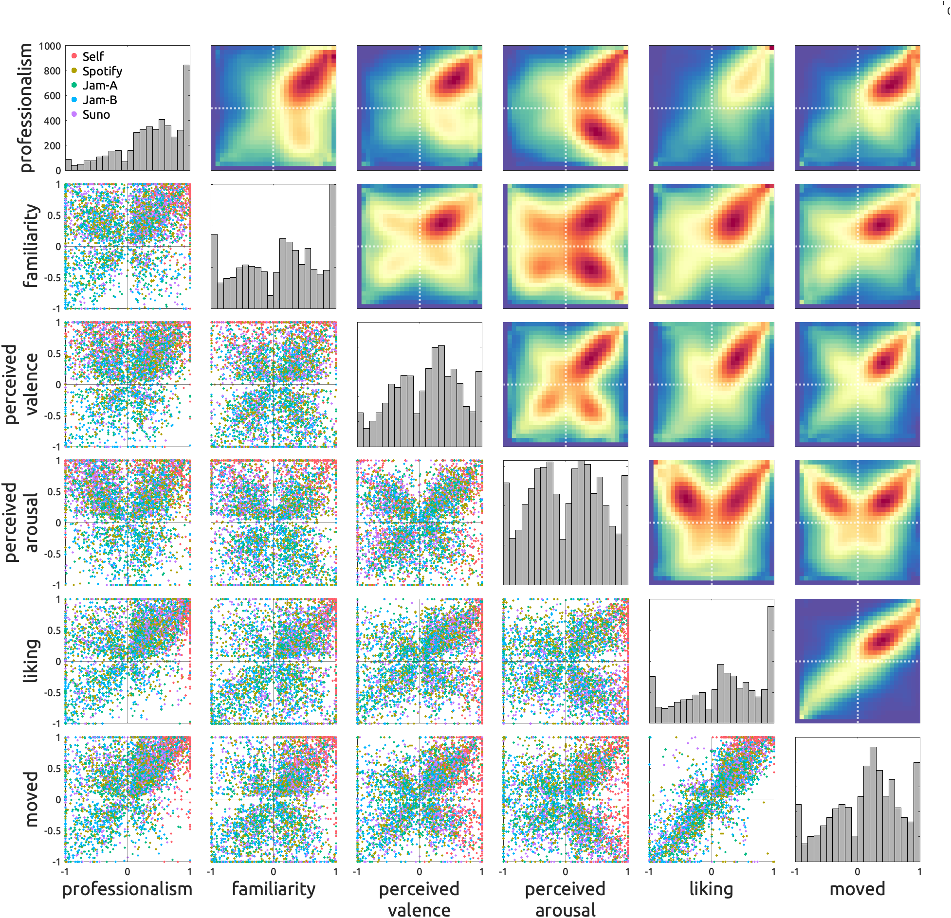 scatterplotmatrix